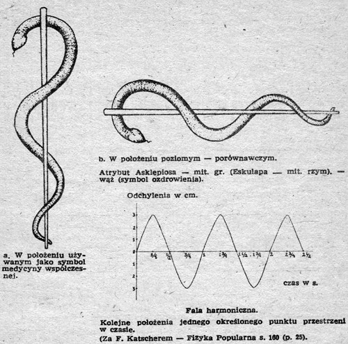 Eskulap i fala elektromagnetyczna